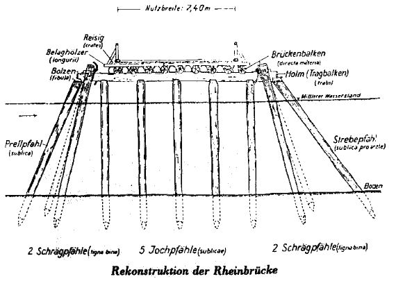 Rekonstruktion der Rheinbrücke römischer Truppen 55-53 v.Chr. unter Gaius Julius Caesar